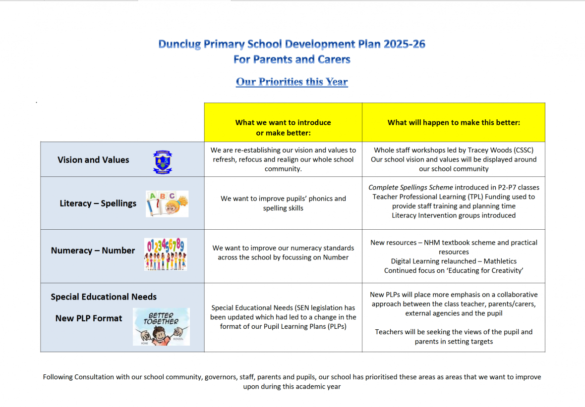 School Development Plan
