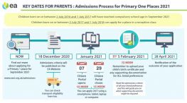 P1 Admissions 2021